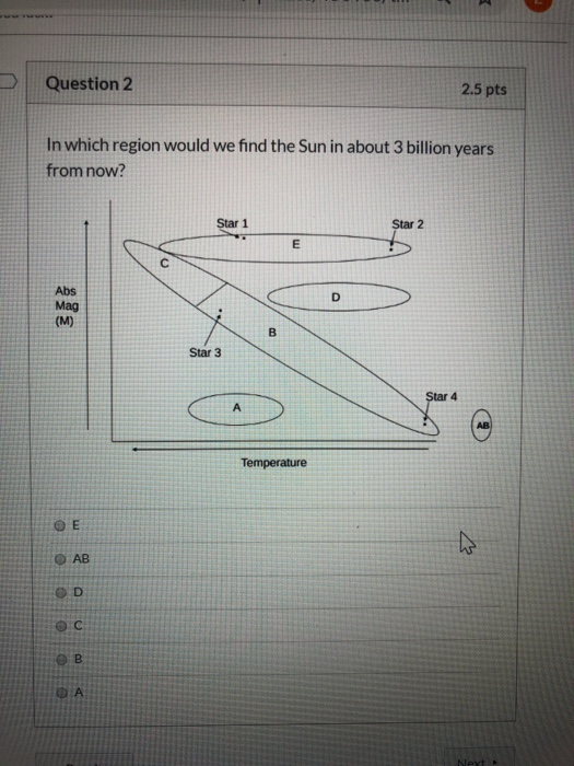 Solved Question 2 2.5 pts In which region would we find the | Chegg.com