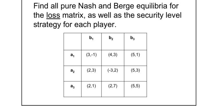 Solved Find all pure Nash and Berge equilibria for the loss | Chegg.com