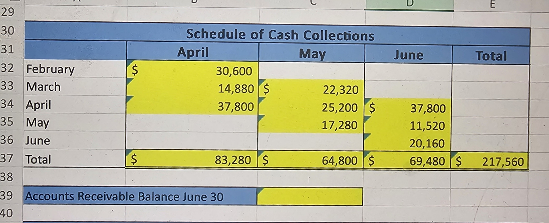 \table[[Schedule of Cash | Chegg.com