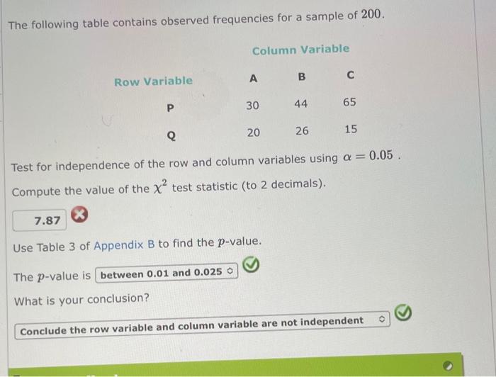 Solved The Following Table Contains Observed Frequencies For | Chegg.com