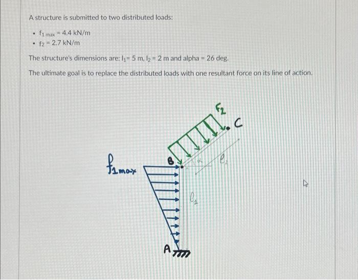 Solved A structure is submitted to two distributed loads: - | Chegg.com