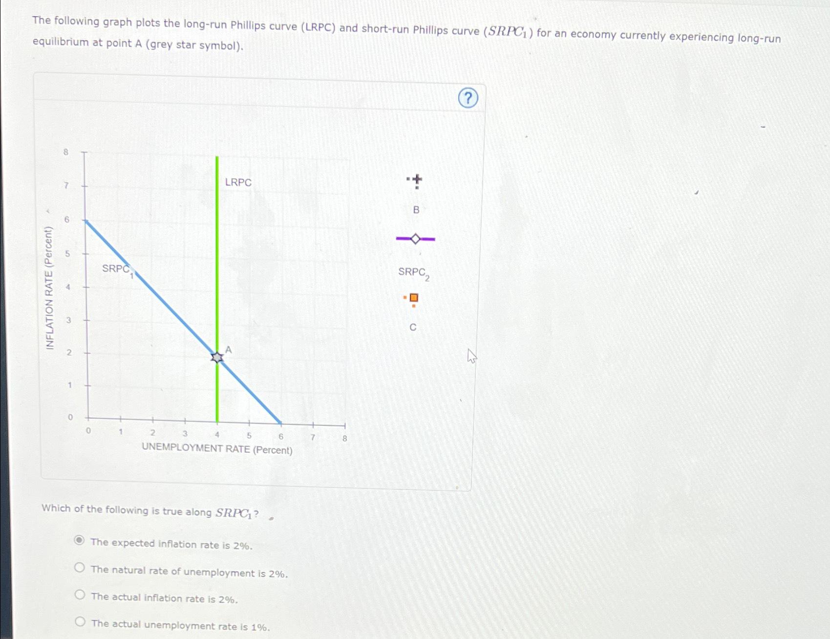 the-following-graph-plots-the-long-run-phillips-curve-chegg