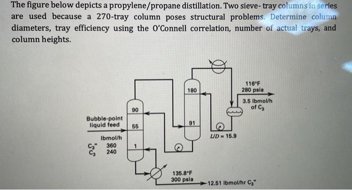 The figure below depicts a propylene/propane distillation. Two sieve-tray columns in series
are used because a 270-tray colum