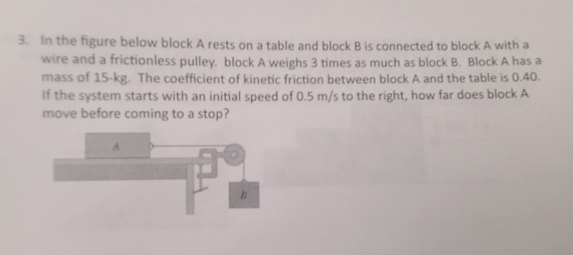 Solved In the figure below block A rests on a table and | Chegg.com