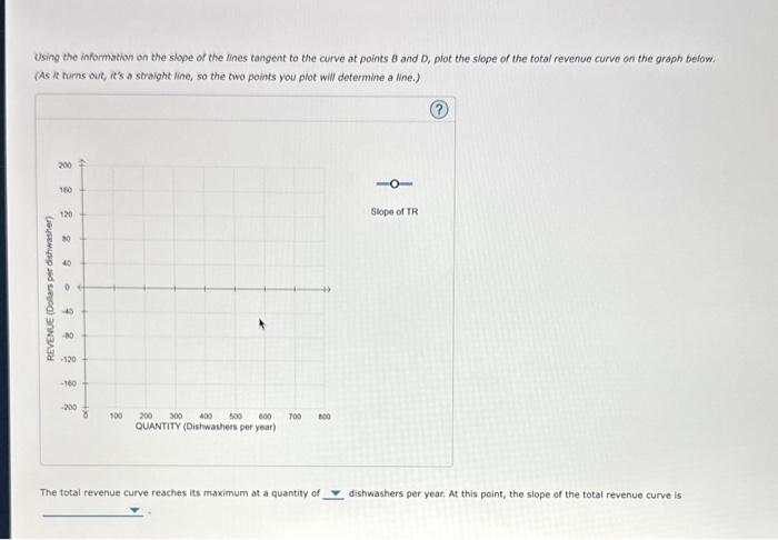 Using the informstion on the slope of the lines tangent to the curve at points \( \theta \) and \( D \), plot the slope of th