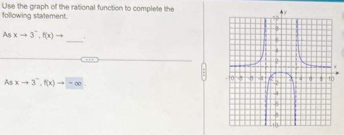 Solved Use the graph of the rational function to complete | Chegg.com