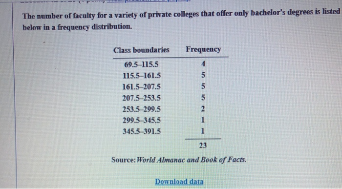 Solved The number of faculty for a variety of private | Chegg.com