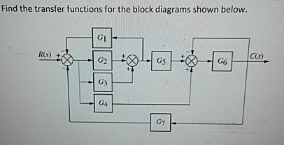Solved Find the transfer functions for the block diagrams | Chegg.com