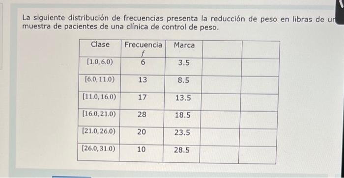 La siguiente distribución de frecuencias presenta la reducción de peso en libras de muestra de pacientes de una clínica de co