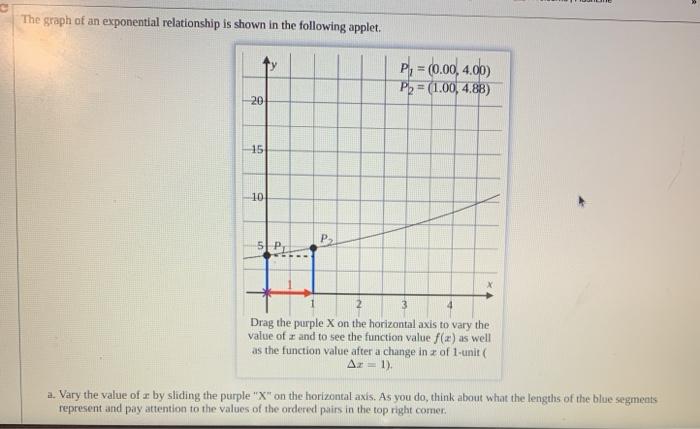 Solved The graph of an exponential relationship is shown in | Chegg.com