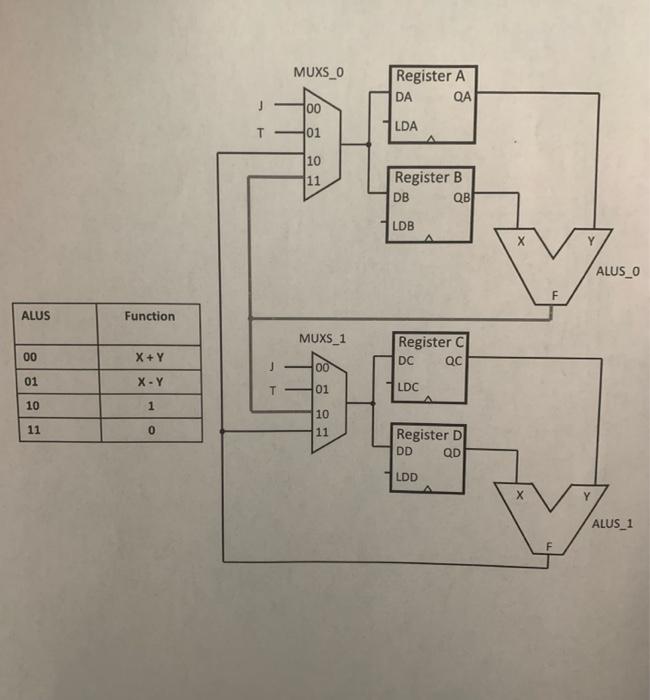 Solved assume the registers have a clocktoQ contamination