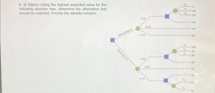 Solved 6. (6 Marks) Using The Highest Expected Value For The | Chegg.com