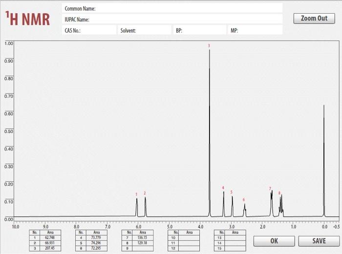Solved Identify the relevant peaks in the FTIR spectrum and | Chegg.com