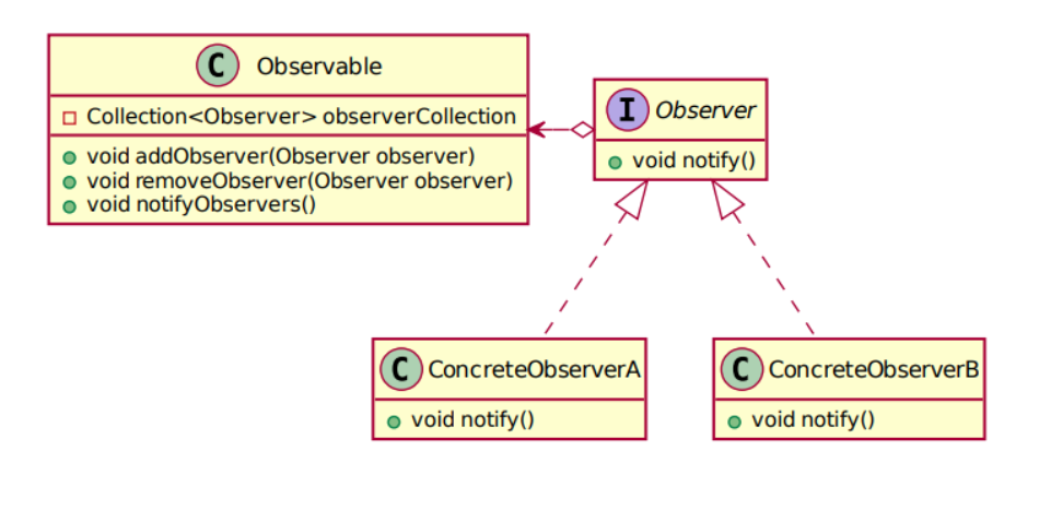 Solved Object-oriented software engineering in java In a | Chegg.com
