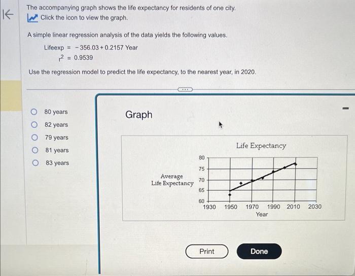 Solved The Accompanying Graph Shows The Life Expectancy For | Chegg.com