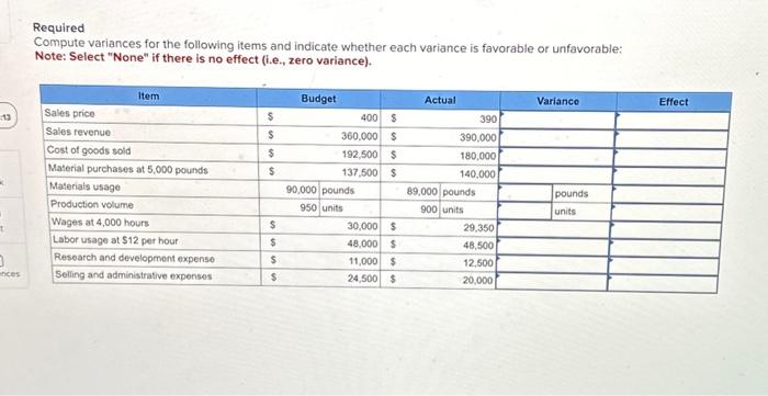 Solved Required Compute variances for the following items | Chegg.com
