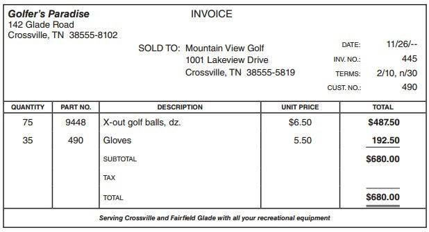 Golfer's Paradise sells golf and other recreational | Chegg.com