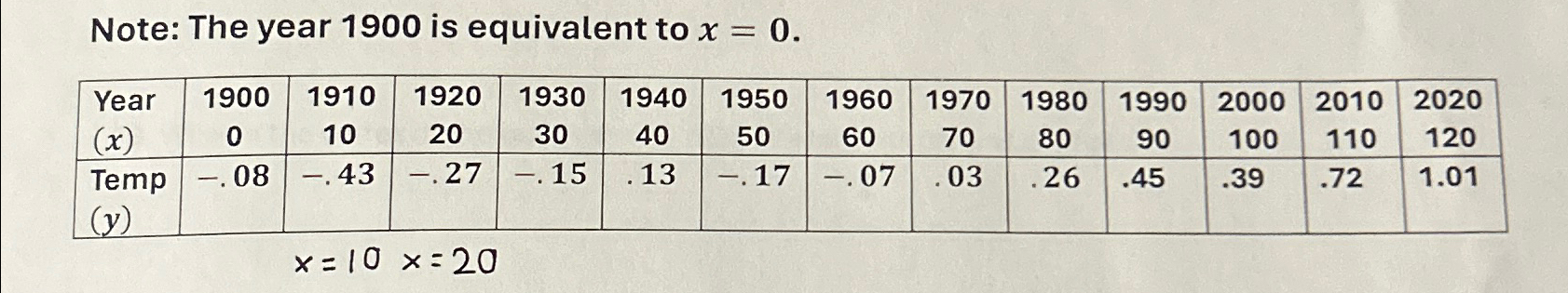 Solved What is the qudratic equation for the table. | Chegg.com