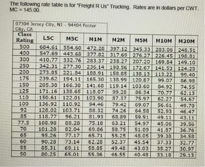 Solved 4. (5 points) Refer to the rate table for 