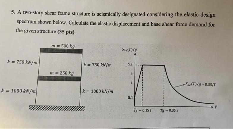 Solved A two-story shear frame structure is seismically | Chegg.com