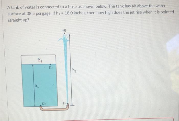 Solved A tank of water is connected to a hose as shown | Chegg.com