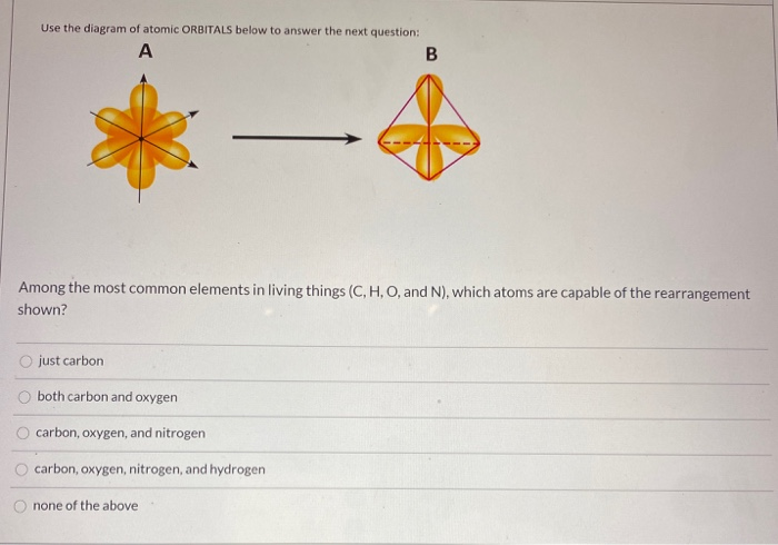 Solved Use the diagram of atomic ORBITALS below to answer | Chegg.com