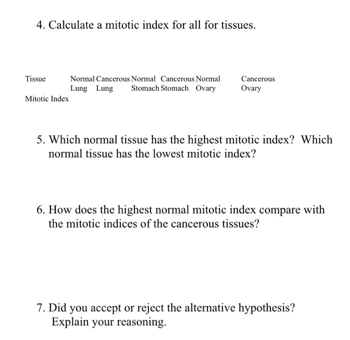 Solved 4. Calculate a mitotic index for all for tissues.