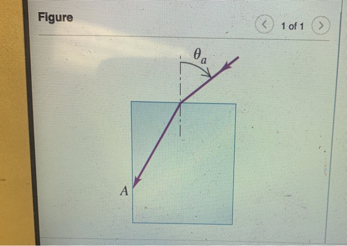 Solved Aray of light is incident in air on a block of a | Chegg.com