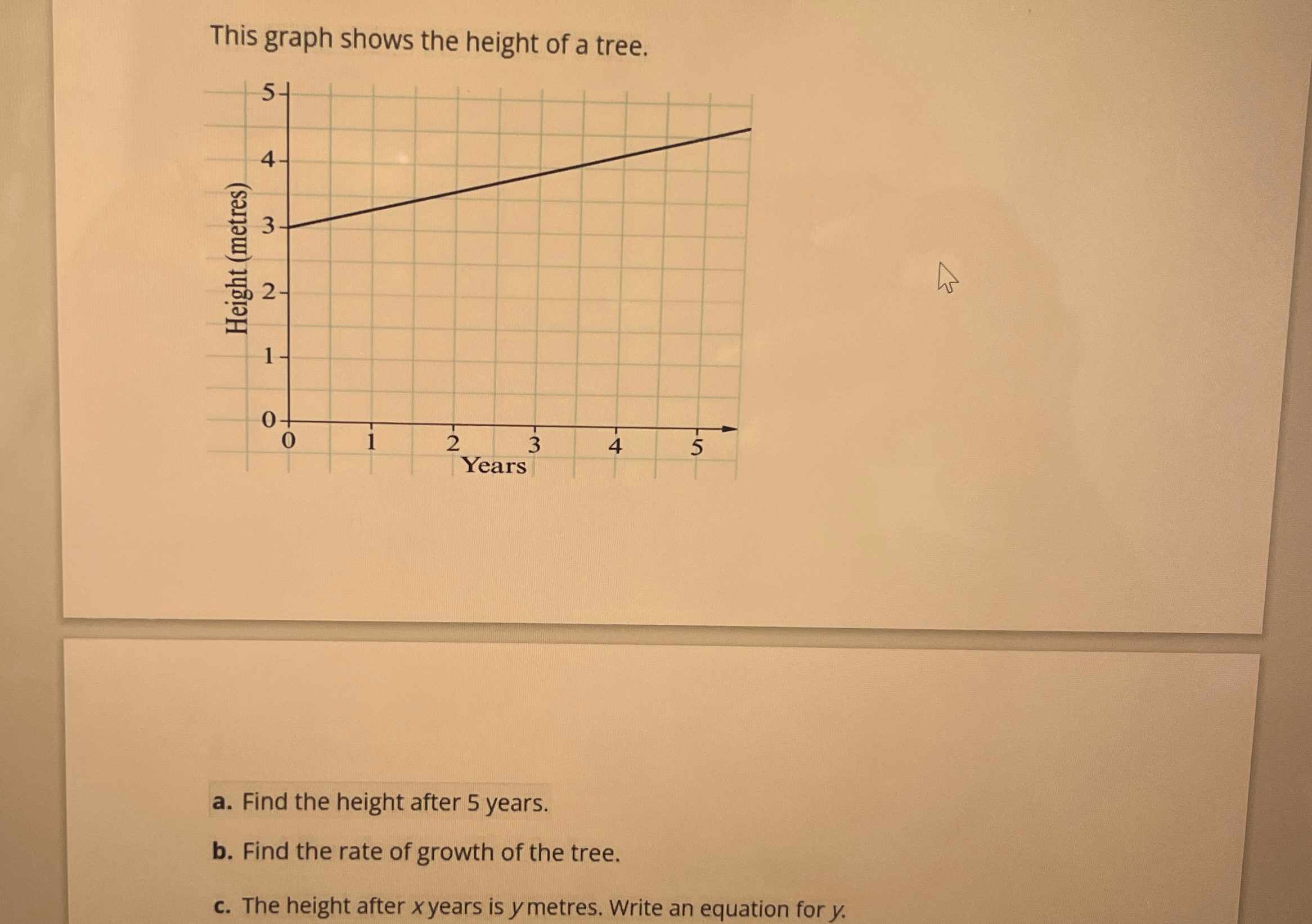 Solved This graph shows the height of a tree.a. ﻿Find the | Chegg.com