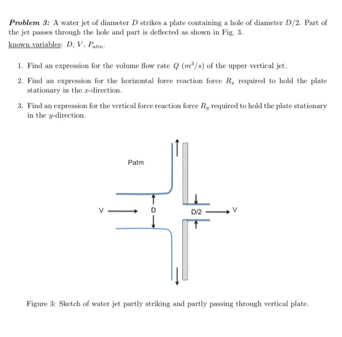 Solved Problem 3: A water jet of diameter D strikes a plate | Chegg.com