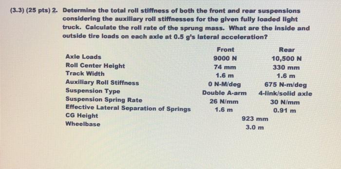 (3.3) (25 pts) 2. Determine the total roll stiffness | Chegg.com