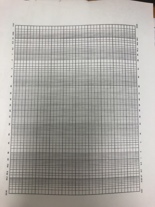 Gage Performance Curve (a) Determine the probability | Chegg.com