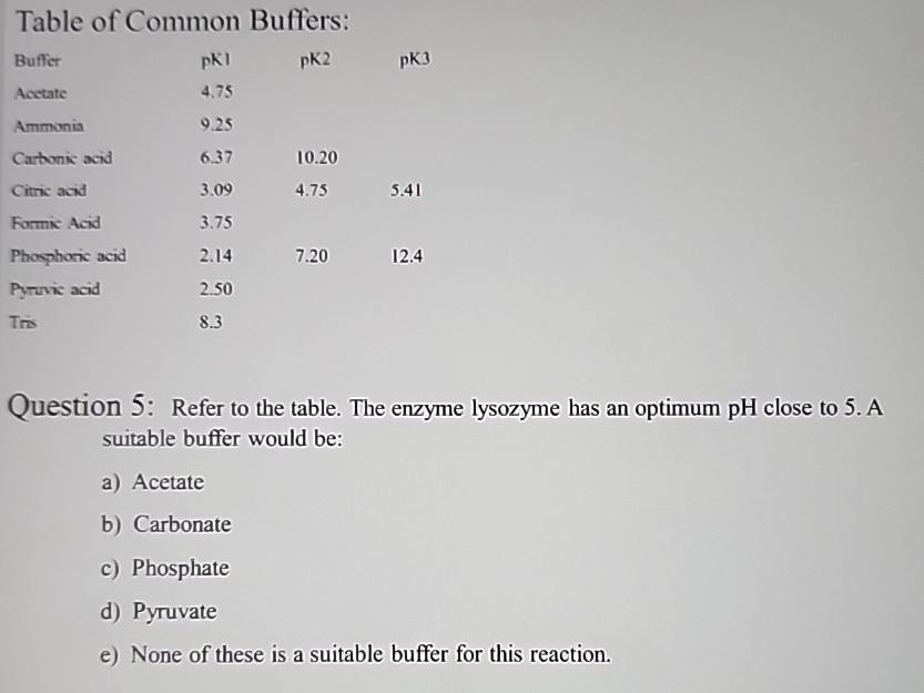 Solved Table of Common Buffers\table[[Buffer,pK1,pK2,pK3