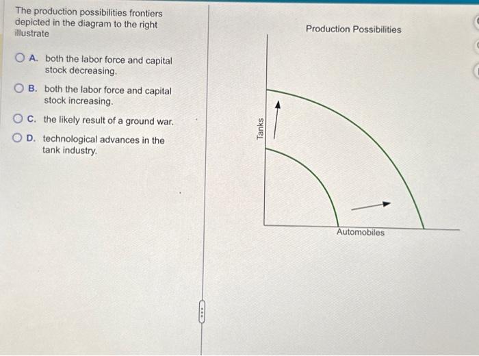 Solved The production possibilities frontiers depicted in | Chegg.com