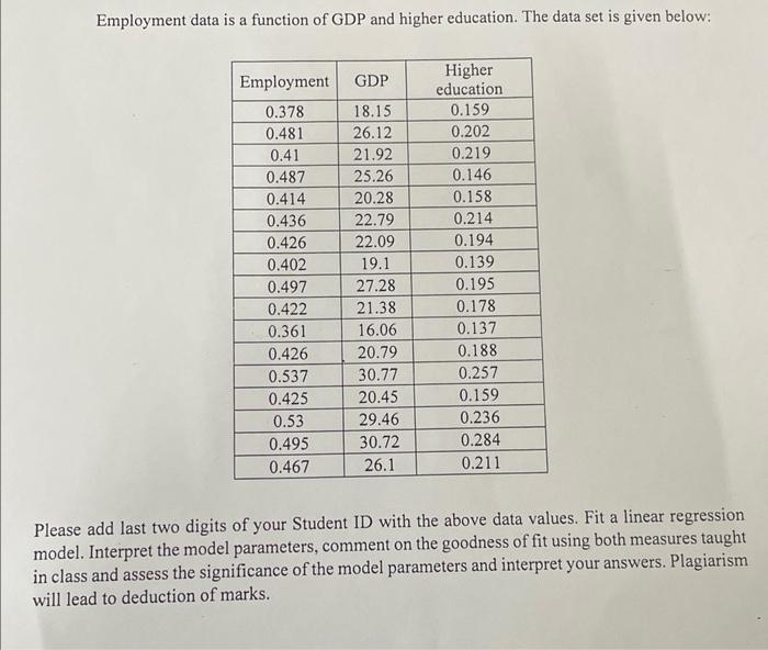Employment data is a function of GDP and higher education. The data set is given below:
Please add last two digits of your St