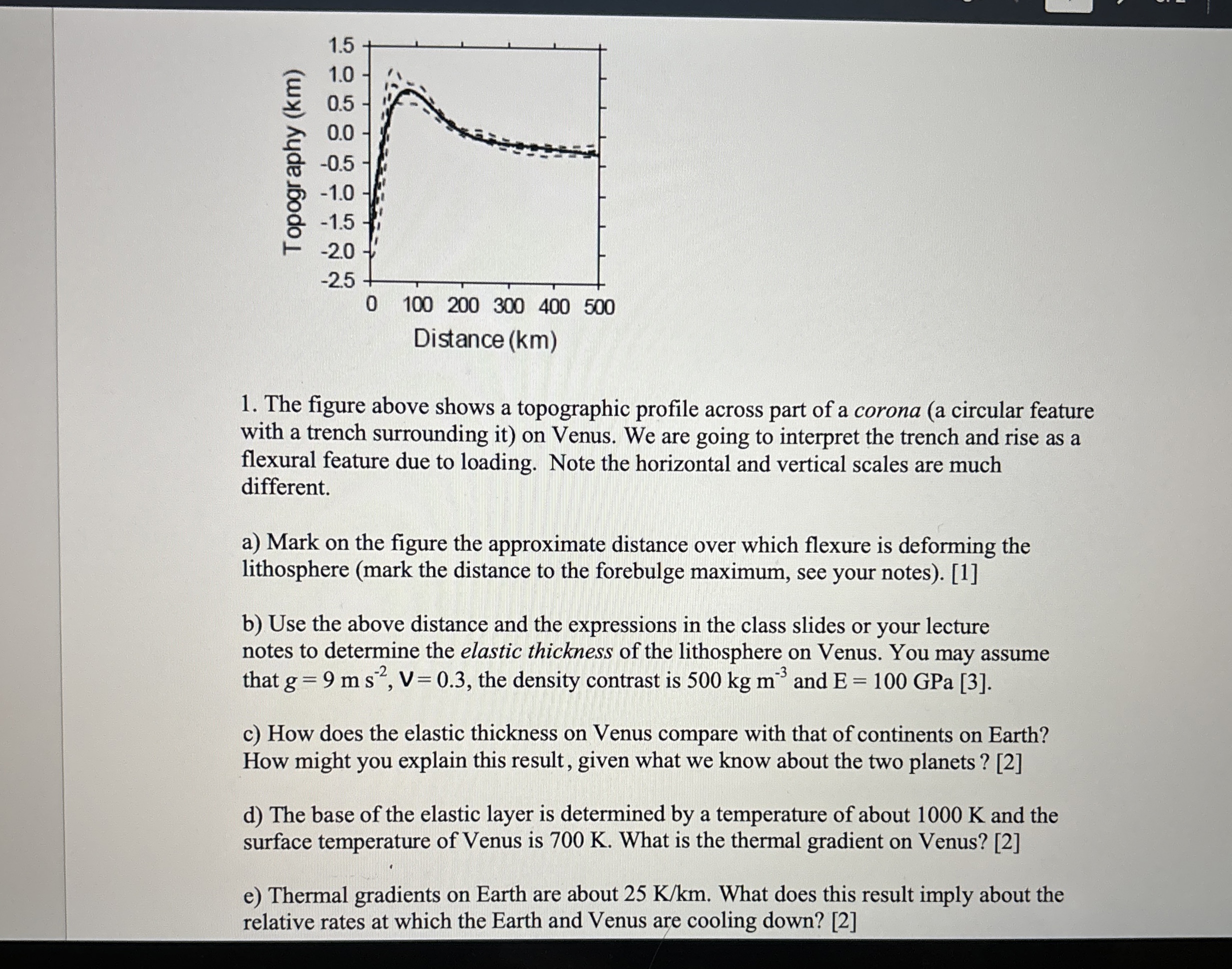 Solved The figure above shows a topographic profile across | Chegg.com