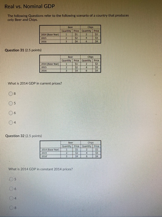 Solved Real Vs. Nominal GDP The Following Questions Refer To | Chegg.com