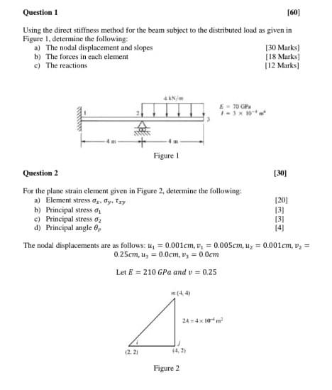 Solved Using The Direct Stiffness Method For The Beam | Chegg.com