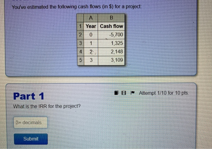 Solved You've estimated the following cash flows (in $) for | Chegg.com