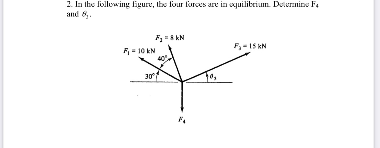 Solved In the following figure, the four forces are in | Chegg.com
