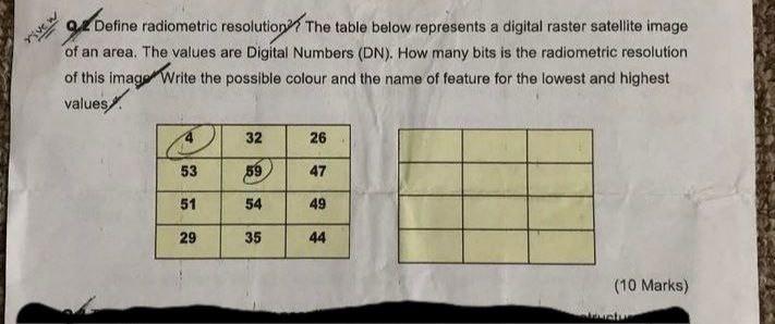 Solved Q. Define radiometric resolution 2 The table below | Chegg.com