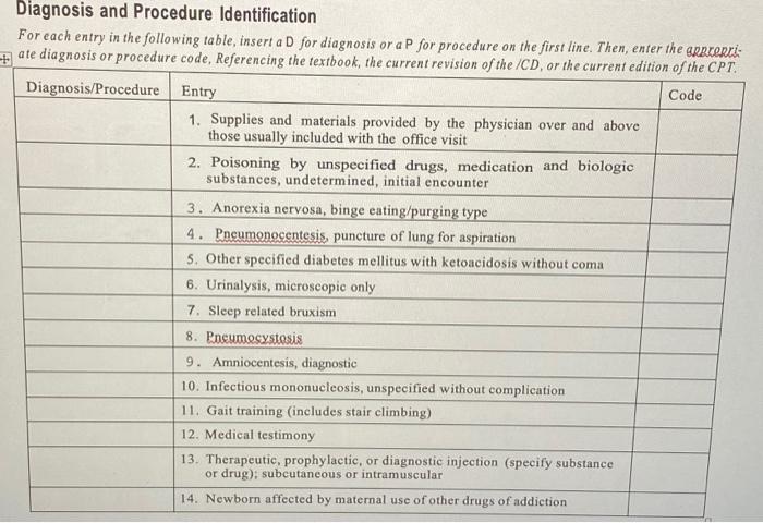 Solved Diagnosis and Procedure Identification For each entry