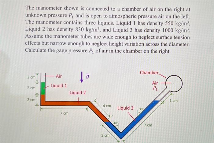 Solved The manometer shown is connected to a chamber of air | Chegg.com