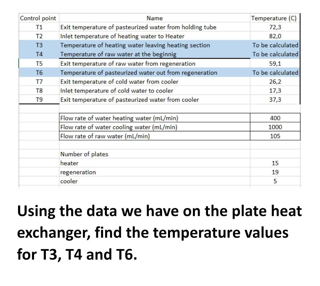 T4 Control point Name T1 Exit temperature of | Chegg.com
