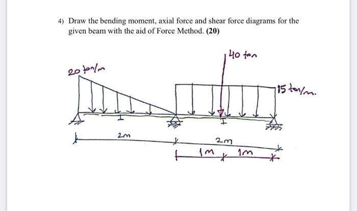 Solved 4) Draw the bending moment, axial force and shear | Chegg.com