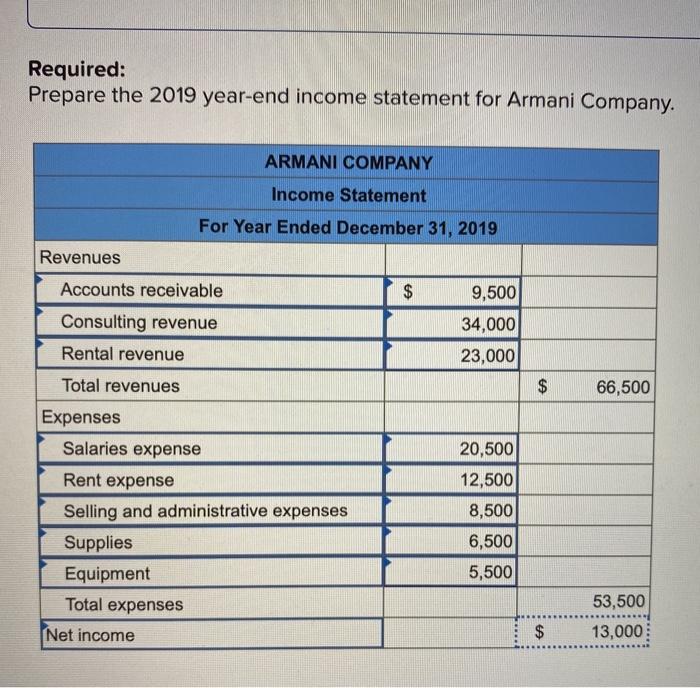 Solved As of December 31, 2019, Armani Company's financial 