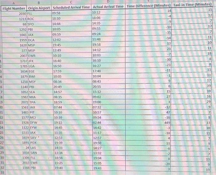 solved-cterers-ferenits-begin-tabular-c-c-c-c-c-c-c-chegg