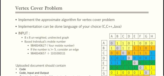 Solved - Implement The Approximate Algorithm For Vertex | Chegg.com