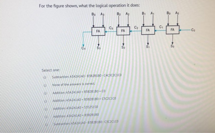 Solved For the figure shown, what the logical operation it | Chegg.com