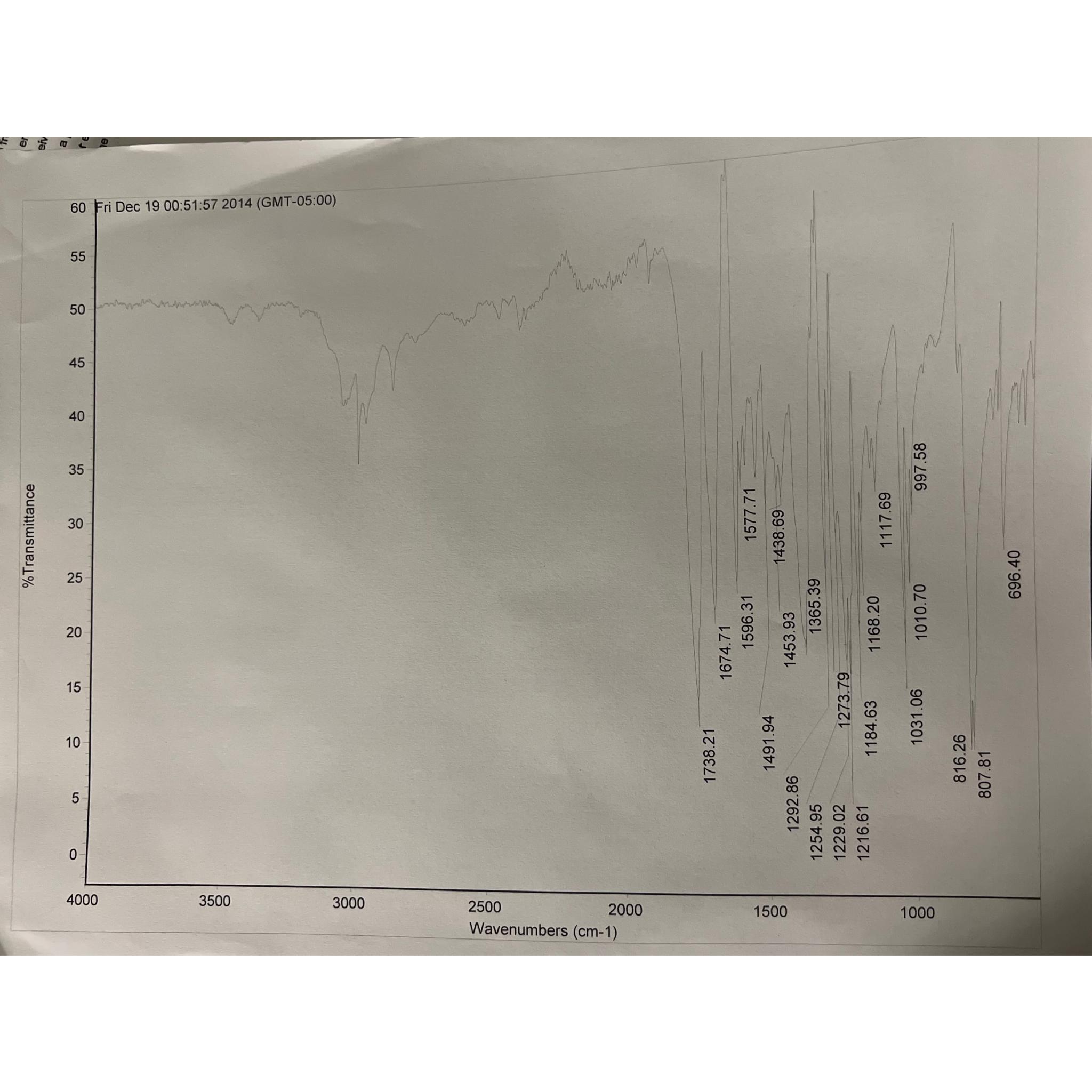 Solved please label IR spectrum and peaks | Chegg.com